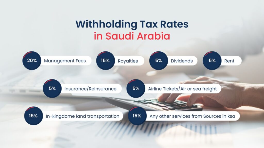 Withholding Tax In Saudi Arabia (WHT) 2