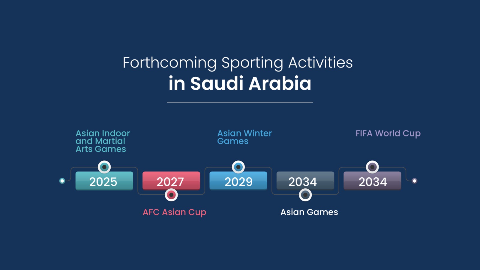 upcoming sports events in Saudi Arabia