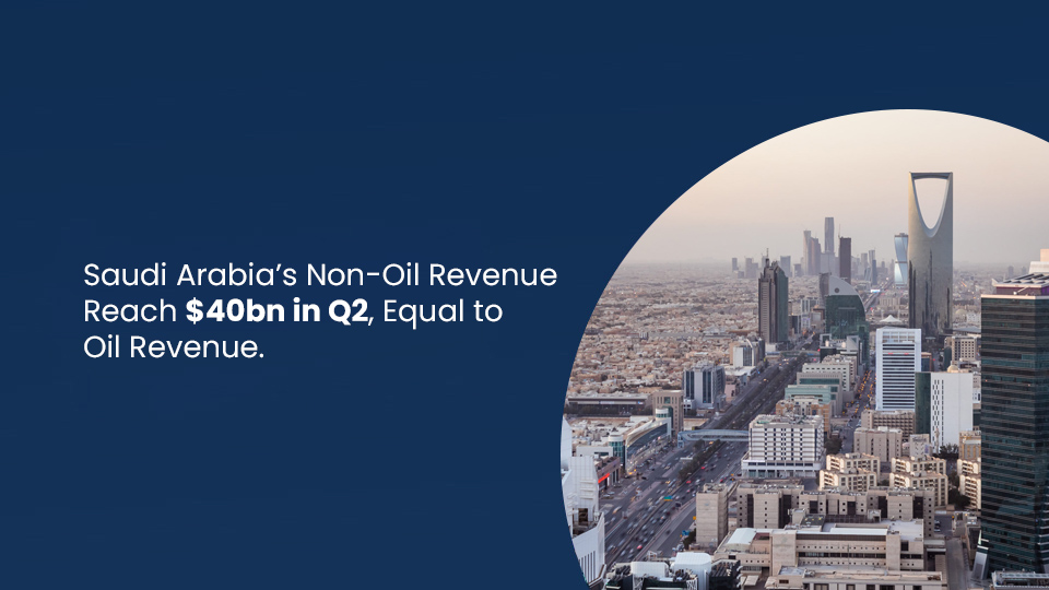 Saudi Arabias Non Oil Revenue Reach 40bn in Q2 Equal to Oil Revenue