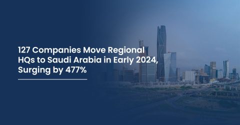 127 Companies Move Regional HQs to Saudi Arabia in Early 2024, Surging by 477%