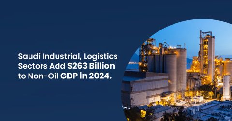 Saudi Industrial, Logistics Sectors Add $263 Billion to Non-Oil GDP in 2024